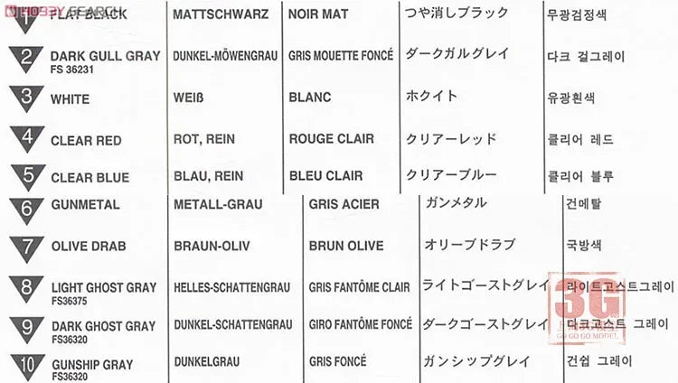 MODFORGE & ACADEMY | A-10A THUNDERBOLT II (OPERATION IRAQI FREEDOM) - 1:72 SCALE MODEL AIRCRAFT KIT